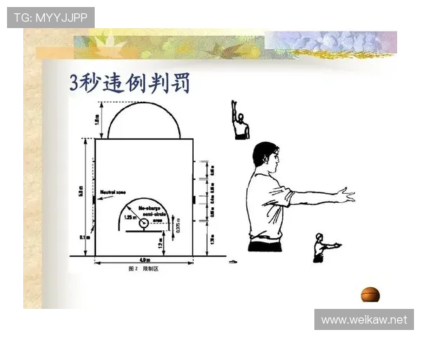 三秒区规则新手入门教学：搞懂裁判手势就能避免违例