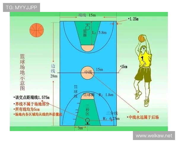 篮球中的加罚规则解析：何时罚球？