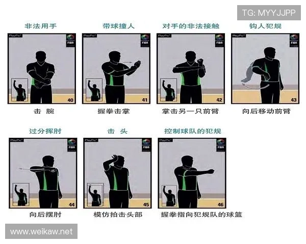 篮球规则解析：双方犯规如何判定及其后续罚则