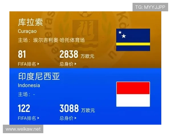 2026世界杯预选赛库拉索赛程解析 中北美黑马能否创造晋级奇迹