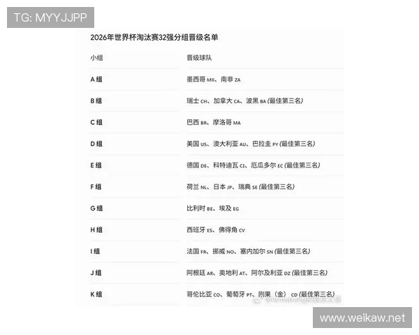 2026世界杯L组最新资讯汇总:排名、赛果与晋级名单已确定 2026世界杯L组最新资讯汇总:排名、赛果与晋级名单已确定